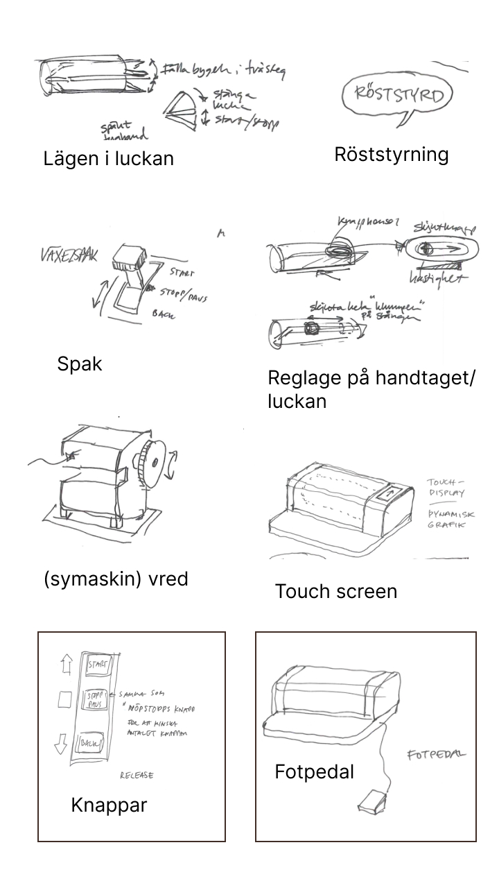 Idégenerering start av mangel 