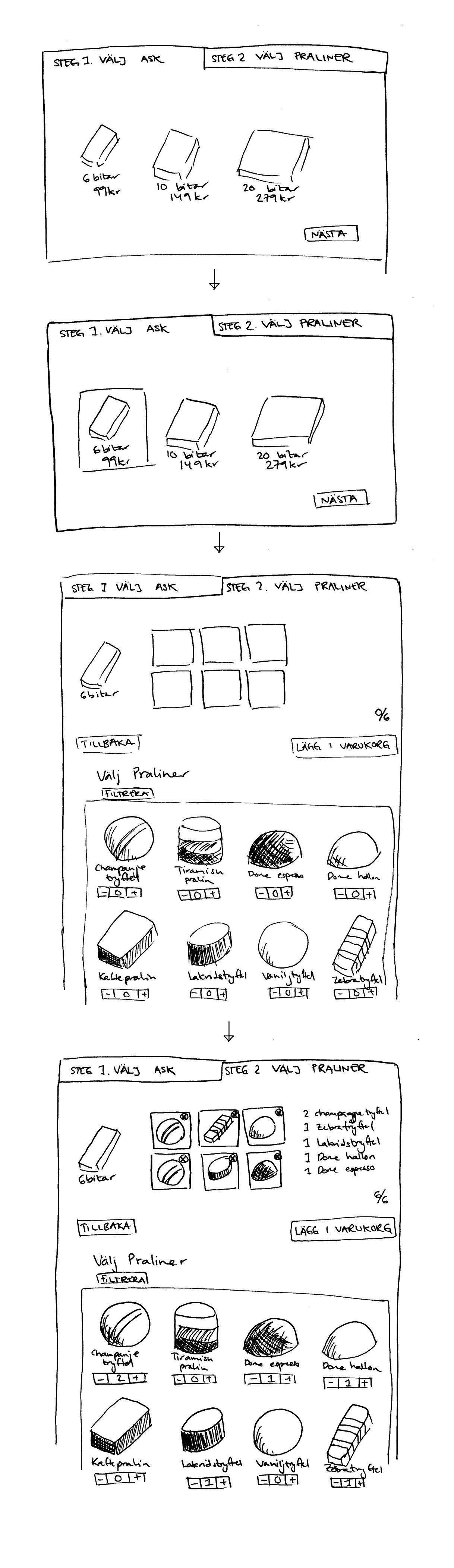 Användartest pralinboden